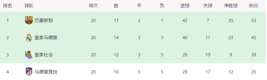 北京时间12月9日20:30，英超联赛第16轮利物浦挑战水晶宫的比赛，上半场阿利森献精彩扑救，远藤航失误爱德华造点被取消，红军半场零射正，半场结束，利物浦客场0-0水晶宫。